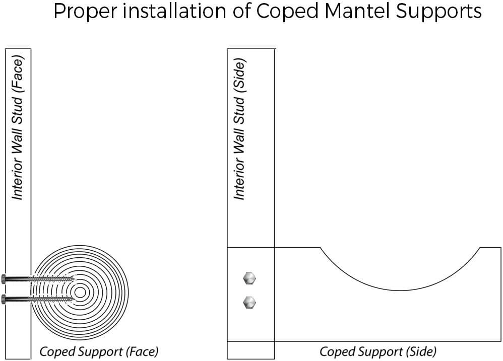 coped-mantel-supports-proper-installation-graphic